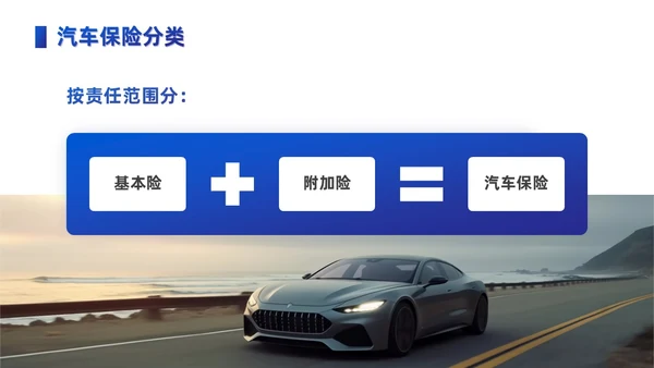 蓝色商务风车辆保险培训PPT模板