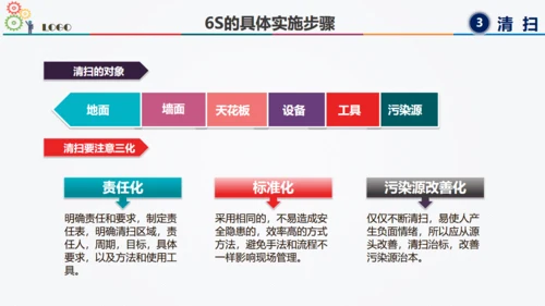 6S现场管理方法与技巧通用PPT模板