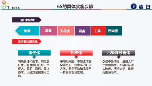 6S现场管理方法与技巧通用PPT模板