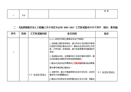 高铁验标旁站部位路基 桥涵 隧道 轨道