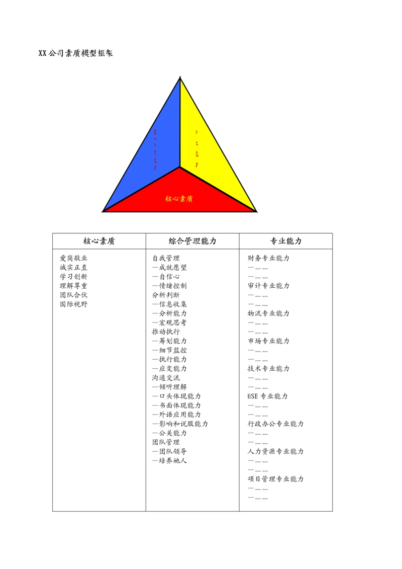 大型企业素质模型标准手册.docx