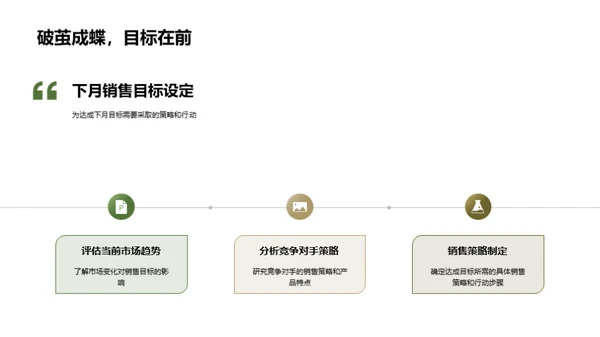 家居销售业绩洞察