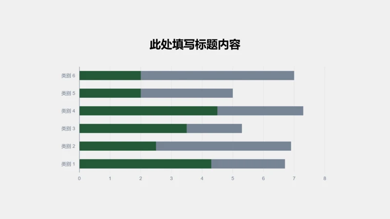 图表页-绿色商务风1项条形图示