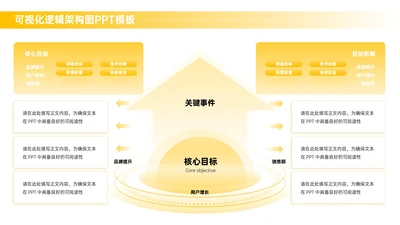 黄色商务风多项逻辑架构图PPT单页
