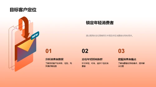 双十二营销新策略