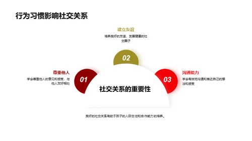 塑造良习，迈向成功