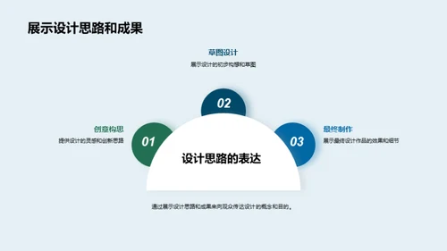 平面设计流程