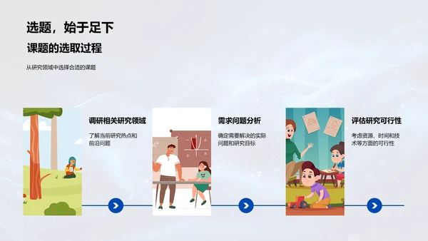 研究课题解读