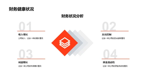 家居行业战略演进