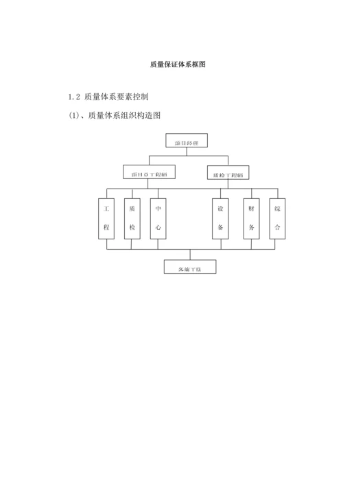 质量安全管理体系及保证措施.docx