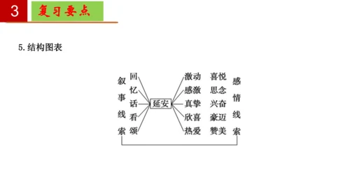 八年级语文下册第一单元-单元复习  课件(共27张PPT)