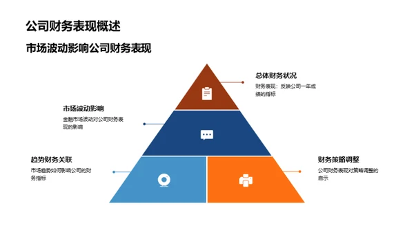 财务稳健 面向未来