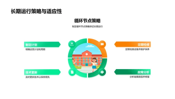 创新工程解答辩报告PPT模板