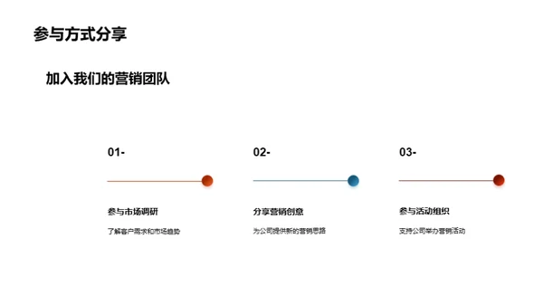 20XX营销战略解析