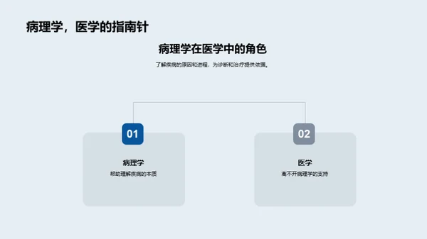 探索病理学世界