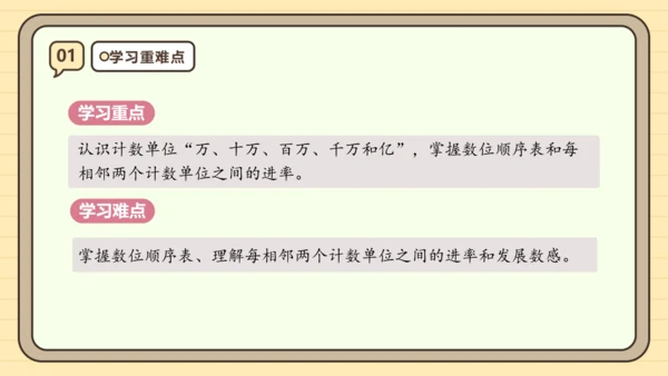 【课堂无忧】人教版四年级上册数学-1.1 亿以内数的认识 任务型教学（课件）(共36张PPT)