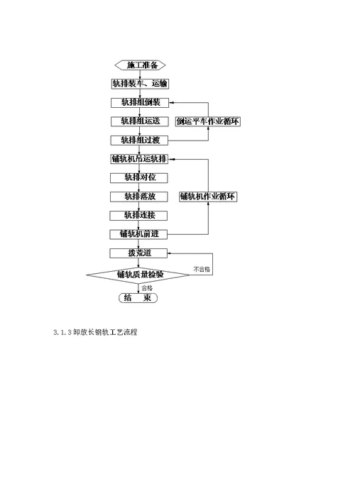 有砟轨道铺设施工工艺