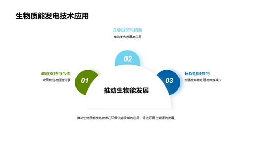 生物质能源新视界