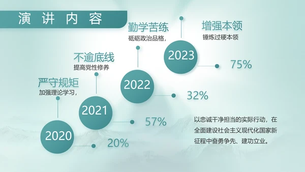 八一建军节部队军事工作总结汇报PPT