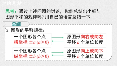 9.2.2 用坐标表示平移 课件（共28张PPT）