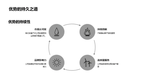 旅行预订业务解析