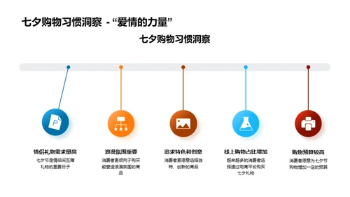 七夕果蔬营销解析