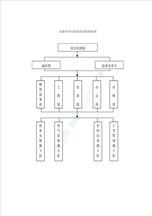 给水工程设备购置及安装工程施工组织设计