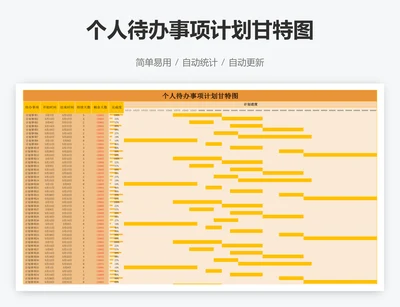 个人待办事项计划甘特图