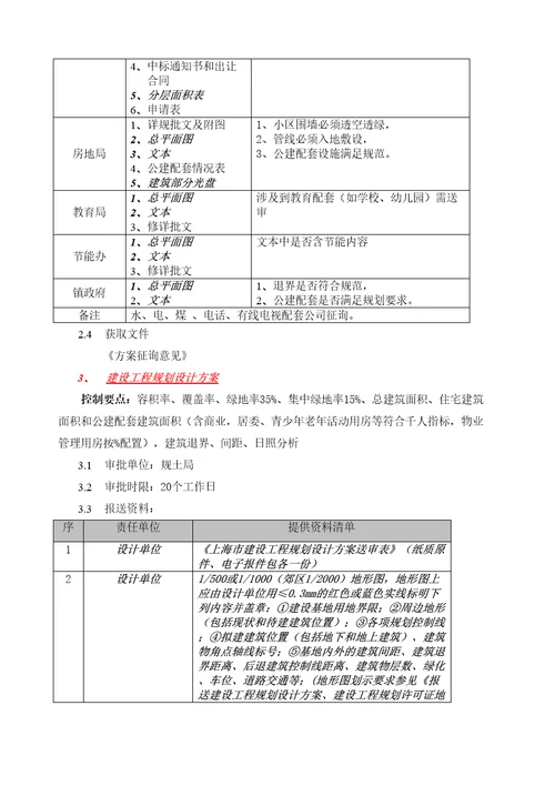 卢湾区建设项目办理流程