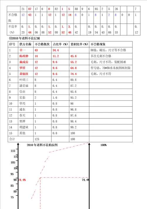 XXXX年工作计划3