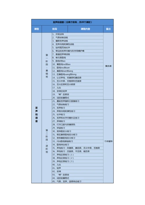 播音主持专业课程大纲