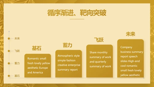 尊贵奢华创业融资计划书动态PPT