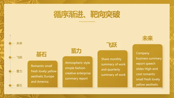 尊贵奢华创业融资计划书动态PPT