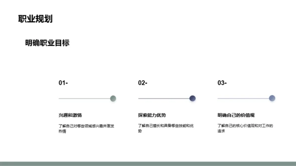 绿色简约风大学生职业规划