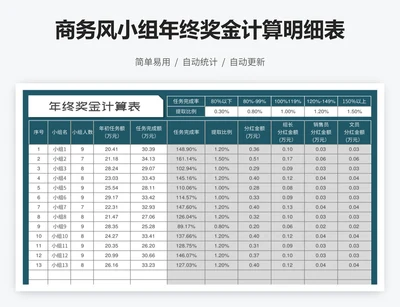 商务风小组年终奖金计算明细表