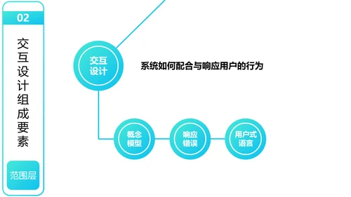 用户体验要素产品设计职场教育PPT课件