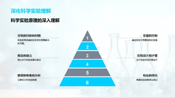 科学实验全解码