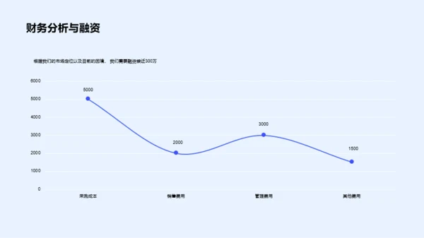 蓝色创意金融保险银行PPT研究报告素材下载