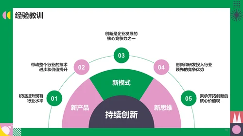 绿色简约扁平工作总结PPT