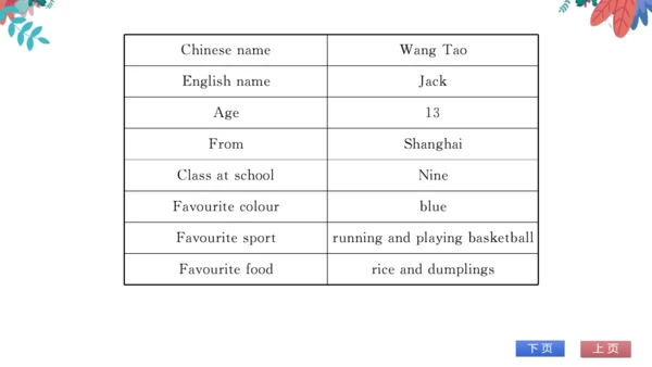 【外研版】七上 Module1 My classmates 模块话题阅读与写作 习题课件