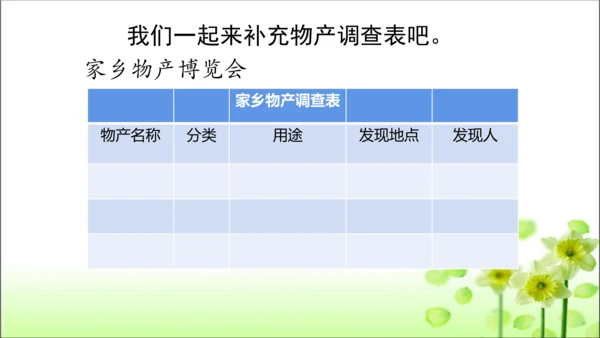 第14课 家乡物产养育我 课件 人教版道德与法治 二年级上册