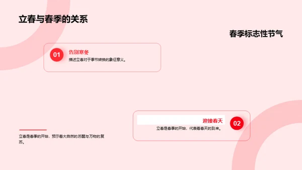 解析立春气象奥秘
