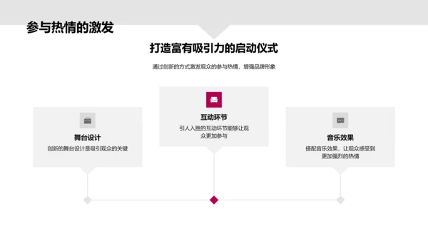 游戏启动仪式策略