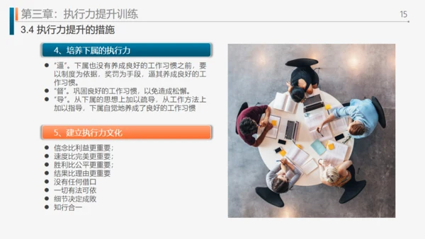 工作效率和管理能力提升通用PPT模板