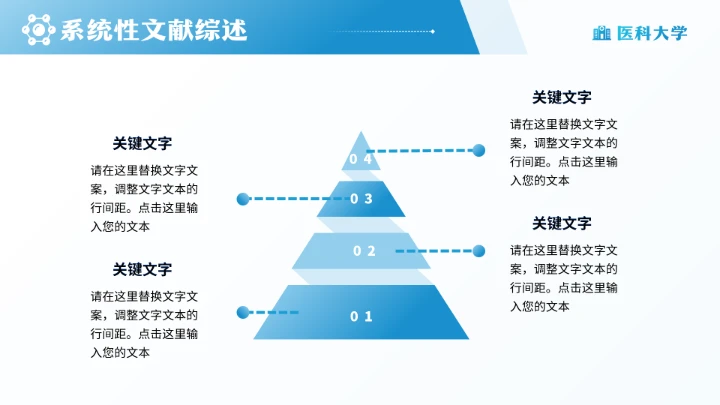 医科大学医学专业学术毕业学术答辩通用PPT模版
