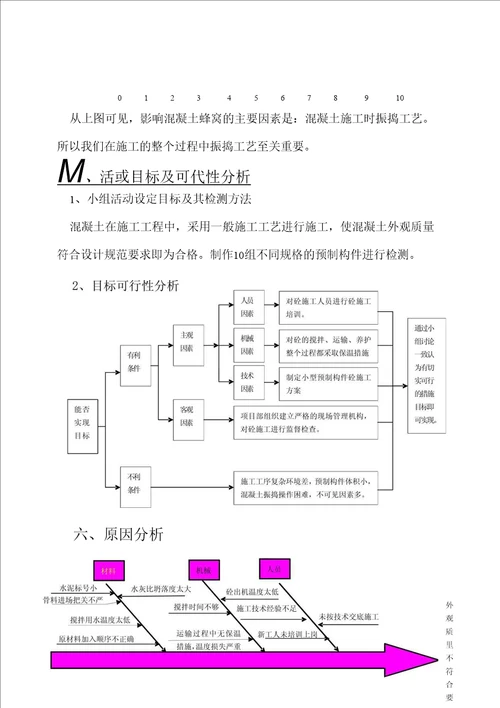 向莆铁路小型预制构件蜂窝麻面质量控制1