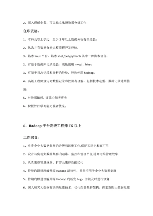 软件工程师各职位任职资格.docx