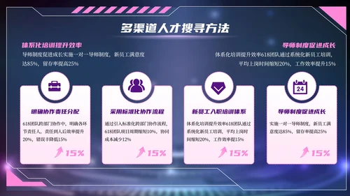 紫色赛博朋克风618电商创业团队建设PPT模板