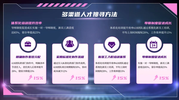 紫色赛博朋克风618电商创业团队建设PPT模板