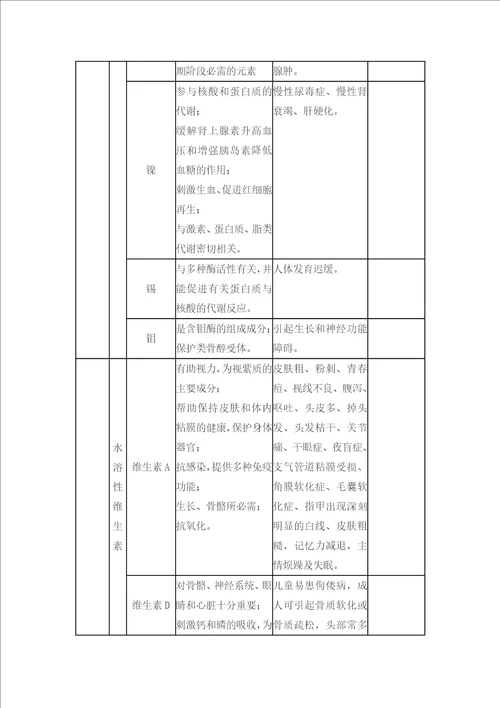 维生素矿物质氨基酸在治疗糖尿病上作用